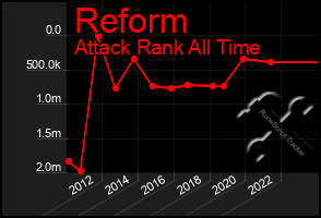 Total Graph of Reform