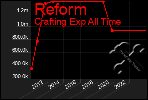 Total Graph of Reform