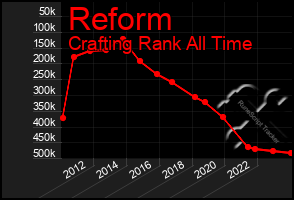 Total Graph of Reform