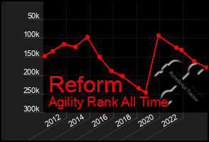 Total Graph of Reform