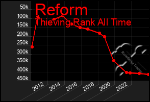 Total Graph of Reform