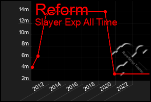 Total Graph of Reform