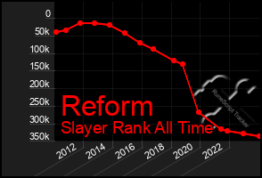 Total Graph of Reform