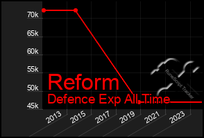 Total Graph of Reform