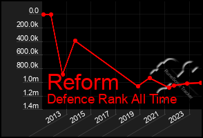 Total Graph of Reform