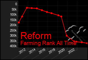 Total Graph of Reform