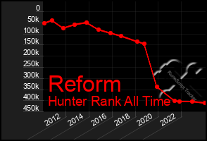 Total Graph of Reform