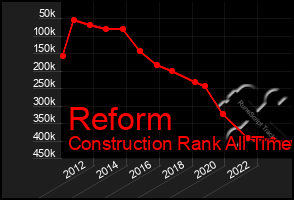 Total Graph of Reform