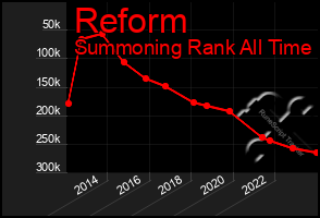 Total Graph of Reform