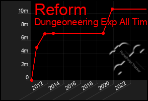 Total Graph of Reform