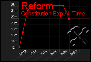 Total Graph of Reform