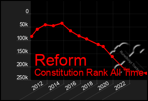 Total Graph of Reform