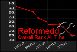 Total Graph of Reformedd