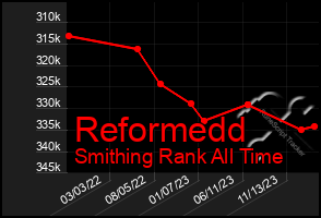 Total Graph of Reformedd