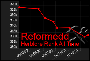 Total Graph of Reformedd