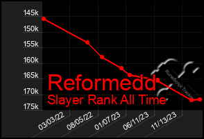 Total Graph of Reformedd