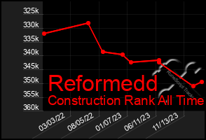 Total Graph of Reformedd