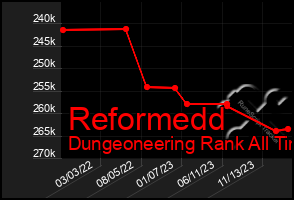 Total Graph of Reformedd