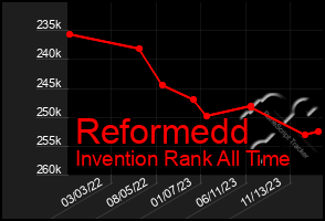 Total Graph of Reformedd