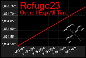 Total Graph of Refuge23