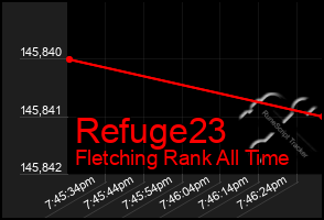 Total Graph of Refuge23