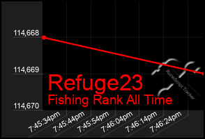 Total Graph of Refuge23