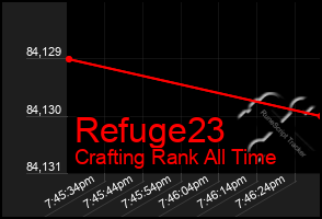 Total Graph of Refuge23