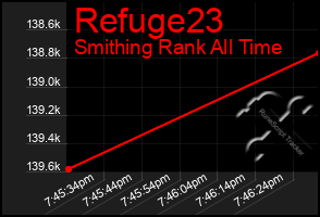 Total Graph of Refuge23