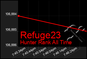 Total Graph of Refuge23