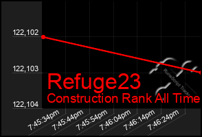 Total Graph of Refuge23