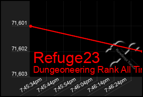 Total Graph of Refuge23