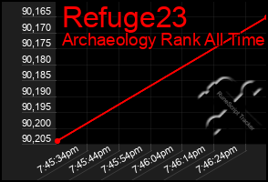 Total Graph of Refuge23