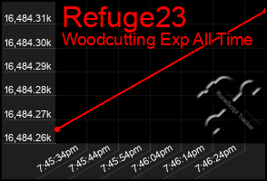 Total Graph of Refuge23
