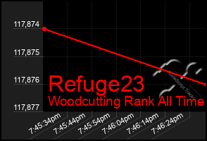 Total Graph of Refuge23