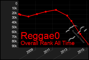 Total Graph of Reggae0