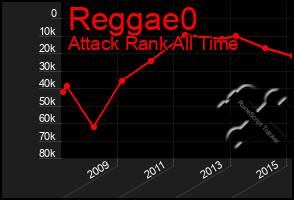 Total Graph of Reggae0
