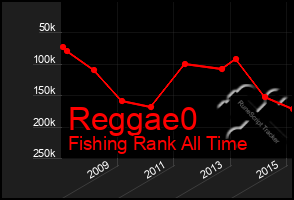 Total Graph of Reggae0