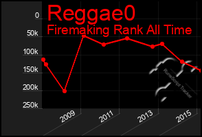 Total Graph of Reggae0