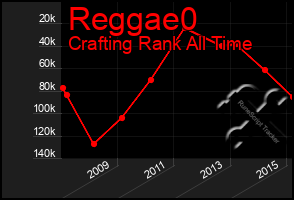 Total Graph of Reggae0