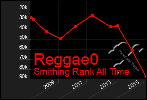 Total Graph of Reggae0