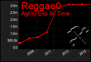 Total Graph of Reggae0