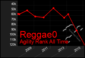 Total Graph of Reggae0