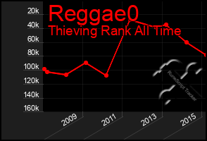 Total Graph of Reggae0