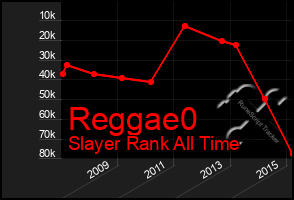 Total Graph of Reggae0