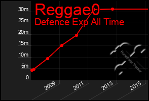 Total Graph of Reggae0