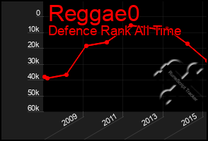 Total Graph of Reggae0