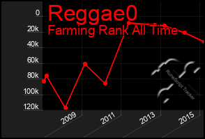 Total Graph of Reggae0