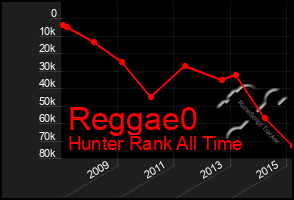 Total Graph of Reggae0
