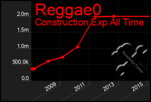 Total Graph of Reggae0