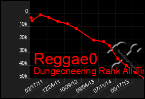 Total Graph of Reggae0